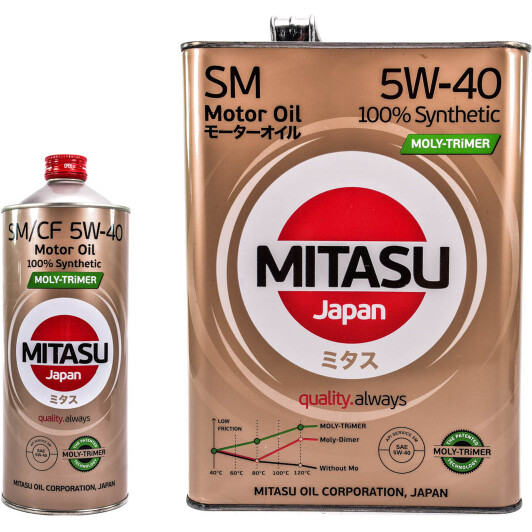 Моторна олива Mitasu Motor Oil SM 5W-40 на Nissan Primastar