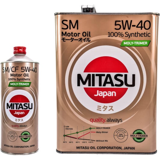 Моторное масло Mitasu Motor Oil SM 5W-40 на Daihatsu Materia