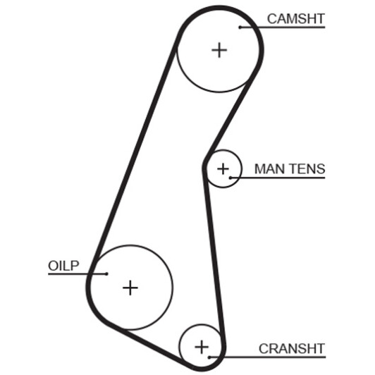 5121 Gates Ремінь ГРМ