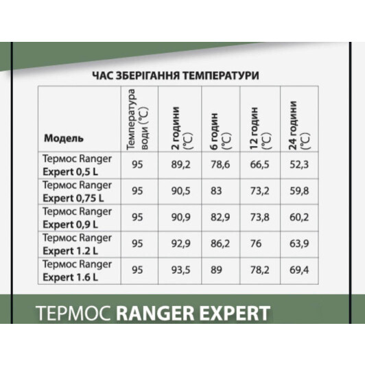 Термос Ranger Expert 750 мл
