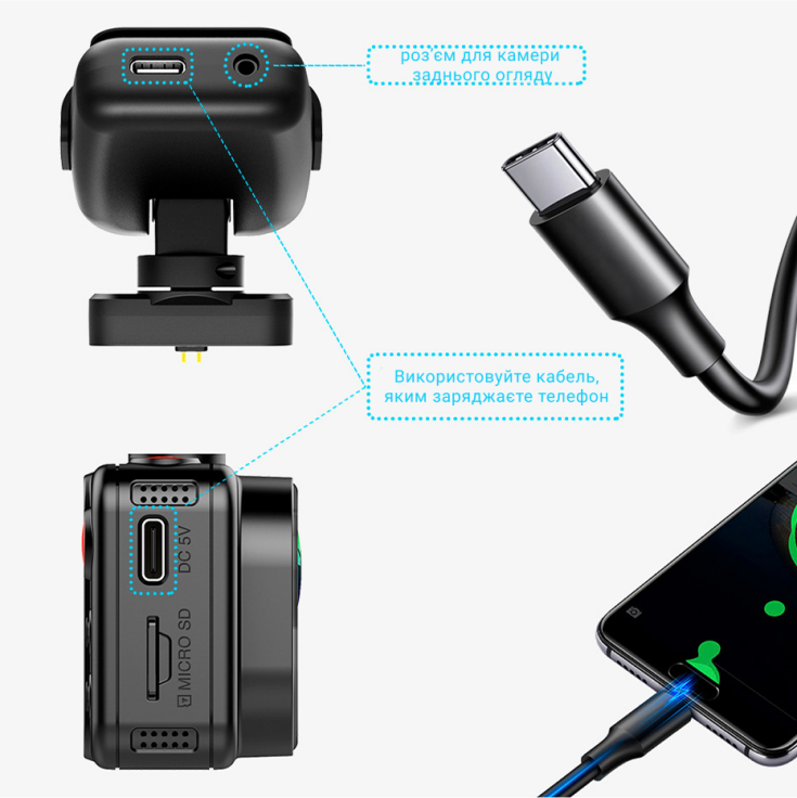 Корисні функції