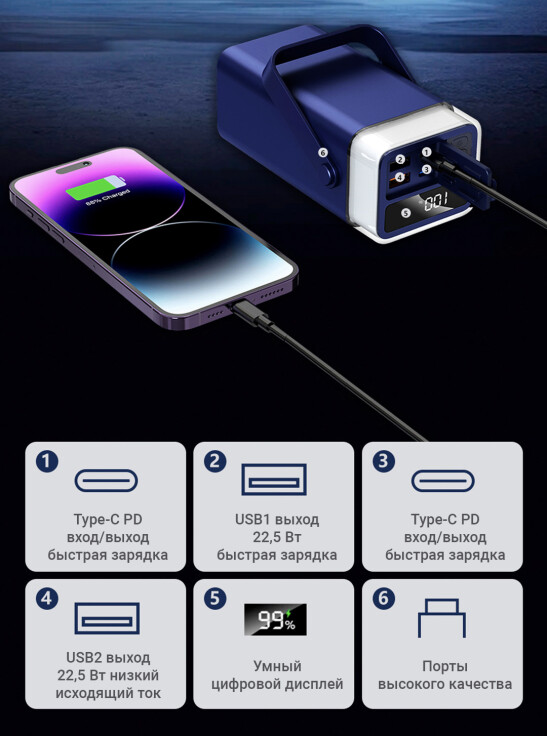 Встроенные порты для зарядки