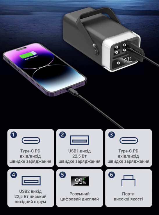 Комплектація