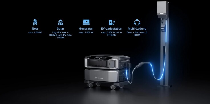 5 способов быстрой зарядки – готовы к использованию в любое время