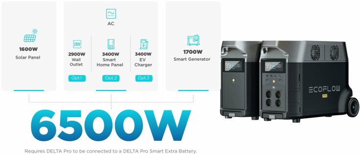 Надшвидке поповнення заряду станції