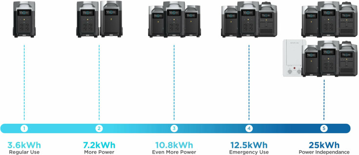Будьте готові до будь-якої ситуації