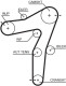K015663XS Gates Комплект ременя ГРМ