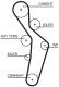 K015616XS Gates Комплект ременя ГРМ