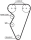 K025416XS Gates Комплект ремня ГРМ