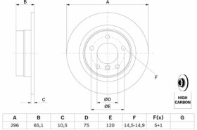 Тормозной диск Bosch 0 986 479 C55