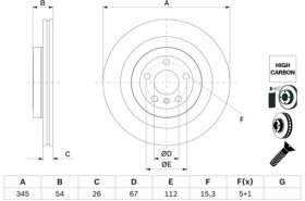 Гальмівний диск Bosch 0986479f69