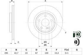 Тормозной диск Bosch 0986479f75