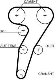 Ремень ГРМ Gates 5653XS