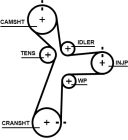 Ремень ГРМ Gates 5696xs