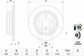 Тормозной диск Bosch 0 986 479 263